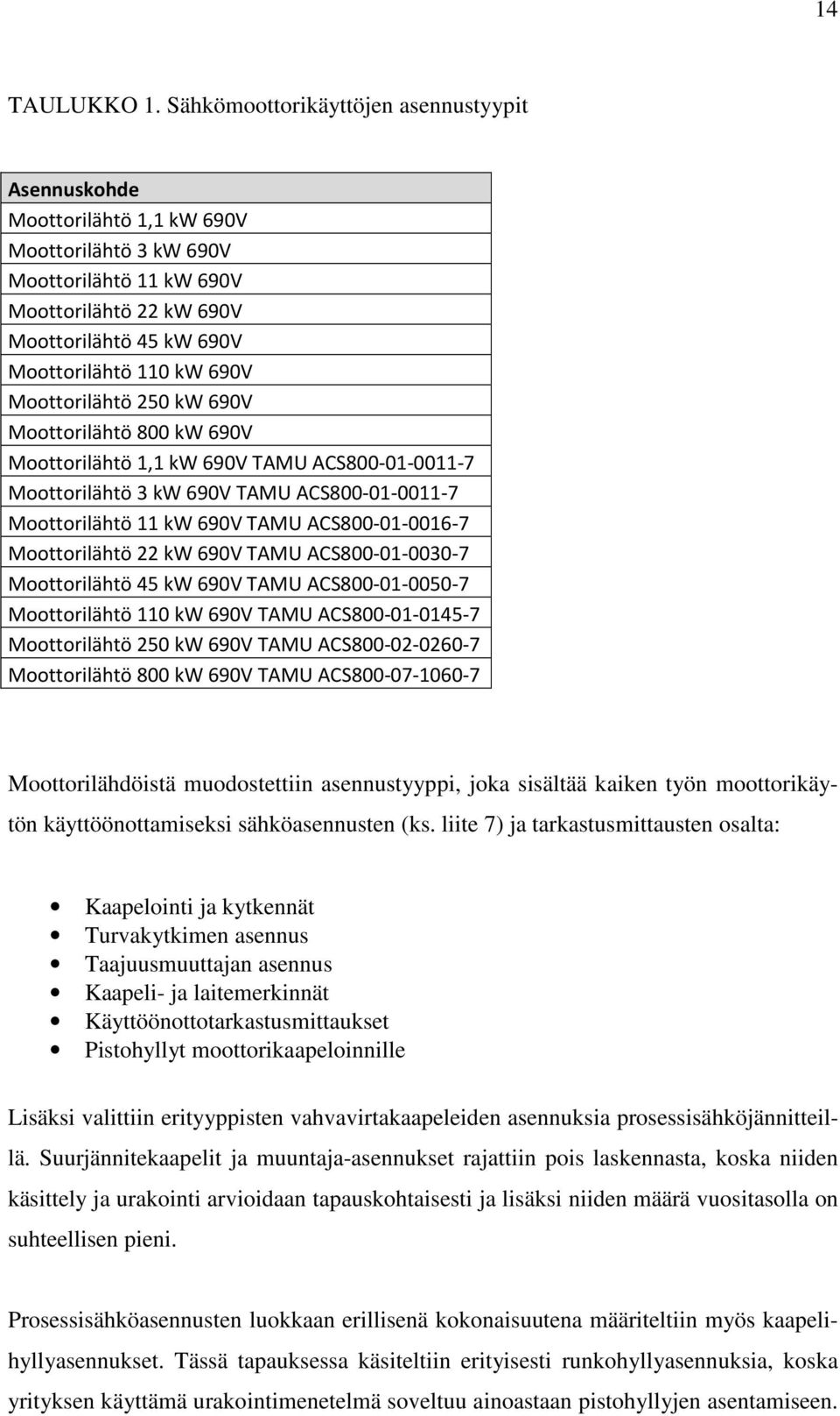 690V Moottorilähtö 250 kw 690V Moottorilähtö 800 kw 690V Moottorilähtö 1,1 kw 690V TAMU ACS800-01-0011-7 Moottorilähtö 3 kw 690V TAMU ACS800-01-0011-7 Moottorilähtö 11 kw 690V TAMU ACS800-01-0016-7