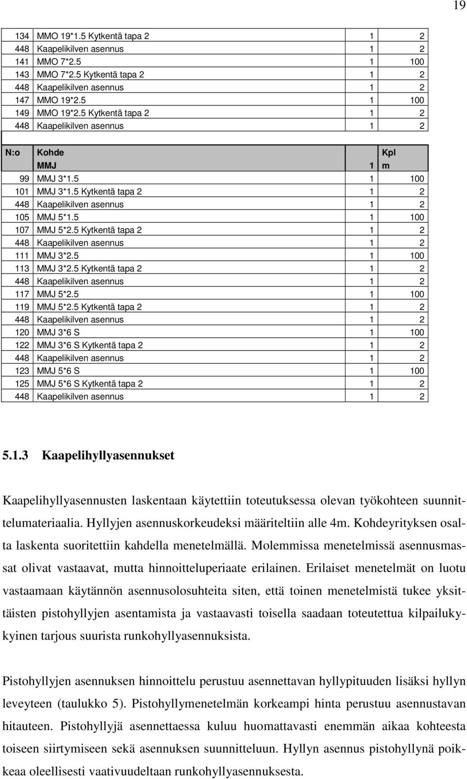 5 Kytkentä tapa 2 1 2 448 Kaapelikilven asennus 1 2 111 MMJ 3*2.5 1 100 113 MMJ 3*2.5 Kytkentä tapa 2 1 2 448 Kaapelikilven asennus 1 2 117 MMJ 5*2.5 1 100 119 MMJ 5*2.