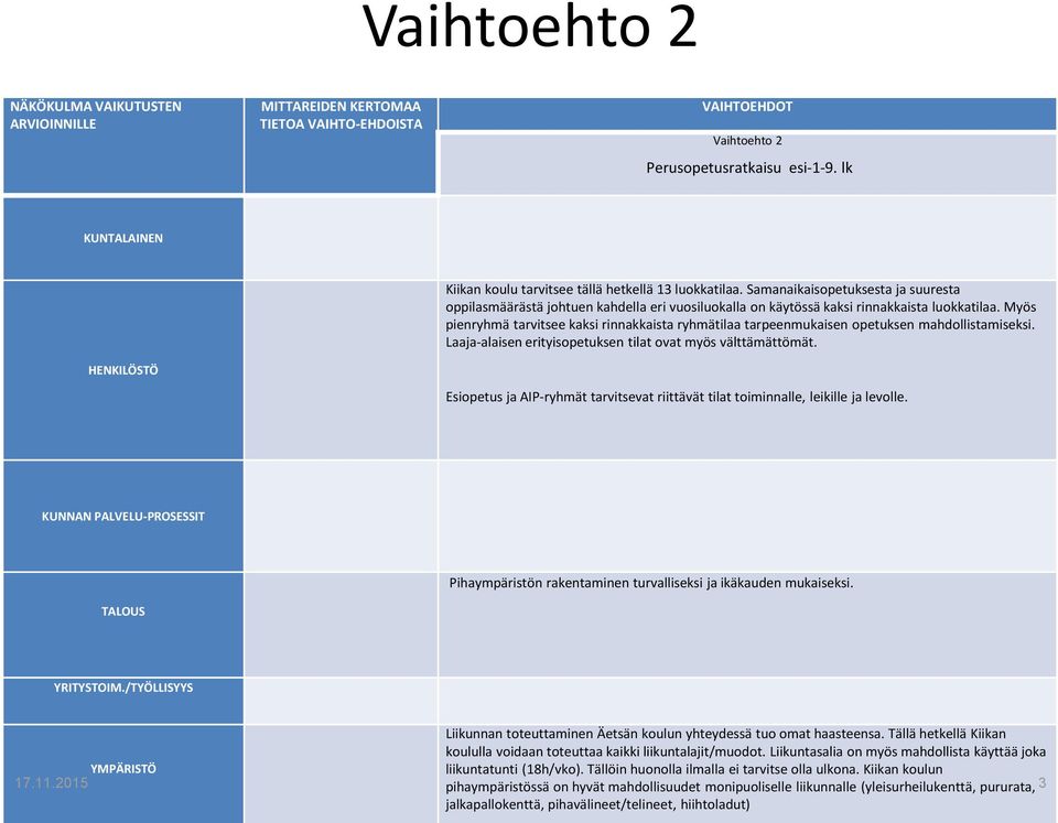 Samanaikaisopetuksesta ja suuresta oppilasmäärästä johtuen kahdella eri vuosiluokalla on käytössä kaksi rinnakkaista luokkatilaa.