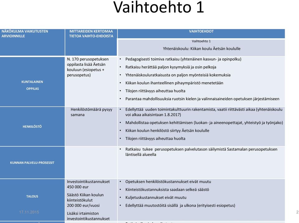 ratkaisu (yhtenäinen kasvun- ja opinpolku) Ratkaisu herättää paljon kysymyksiä ja osin pelkoja Yhtenäiskouluratkaisusta on paljon myönteisiä kokemuksia Kiikan koulun ihanteellinen pihaympäristö