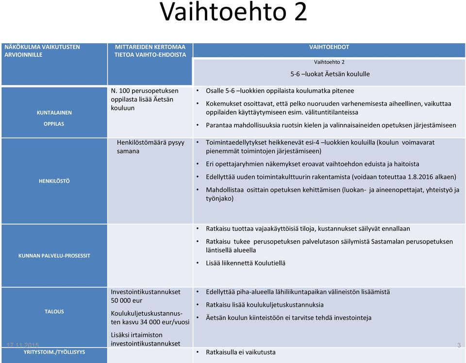 osoittavat, että pelko nuoruuden varhenemisesta aiheellinen, vaikuttaa oppilaiden käyttäytymiseen esim.