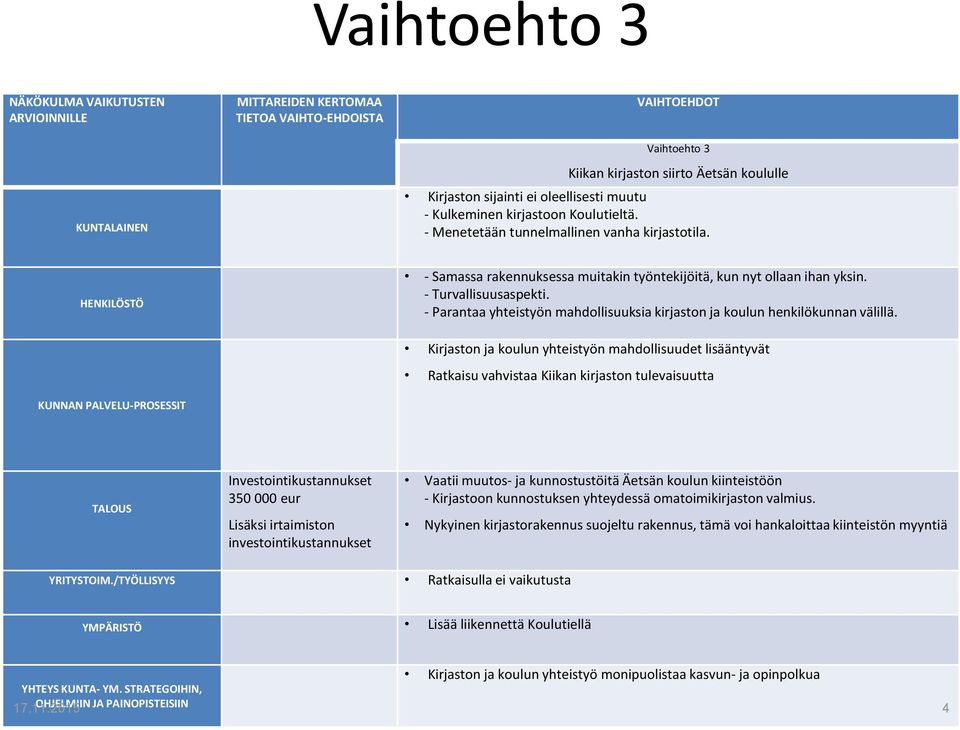 - Turvallisuusaspekti. - Parantaa yhteistyön mahdollisuuksia kirjaston ja koulun henkilökunnan välillä.