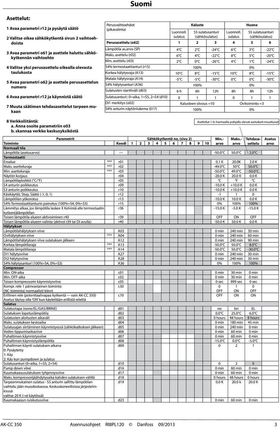 Verkkoliitäntä: a. Anna osoite parametriin o03 b. skannaa verkko keskusyksiköstä Perusvaihtoehdot (pikavalinta) Luonnoll. sulatus Kaluste S5 sulatusanturi (sähkösulatus) Luonnoll.