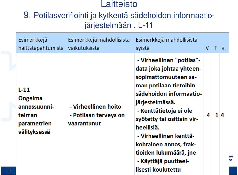 kytkentä sädehoidon