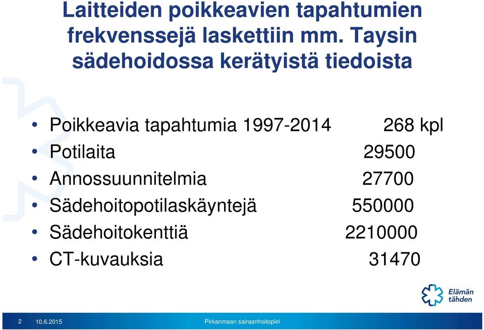 1997-2014 268 kpl Potilaita 29500 Annossuunnitelmia 27700