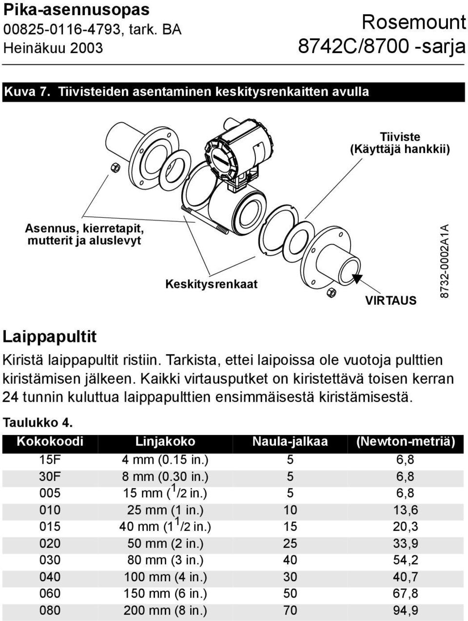 laippapultit ristiin. Tarkista, ettei laipoissa ole vuotoja pulttien kiristämisen jälkeen.