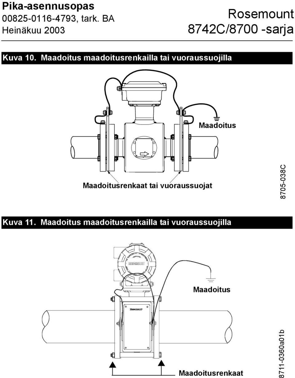 Maadoitus Maadoitusrenkaat tai vuoraussuojat