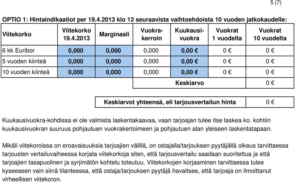 2013 Marginaali Vuokrakerroin Kuukausivuokra 1 vuodelta 10 vuodelta 6 kk Euribor 0,000 0,000 0,000 0,0 5 vuoden kiinteä 0,000 0,000 0,000 0,0 10 vuoden kiinteä 0,000 0,000 0,000 0,0 Keskiarvo