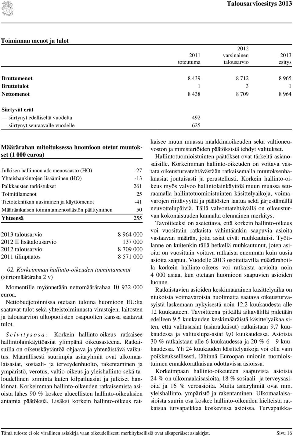 toimintamenosäästön päättyminen 50 Yhteensä 255 talous 8 964 000 II lisätalous 137 000 talous 8 709 000 tilinpäätös 8 571 000 02.