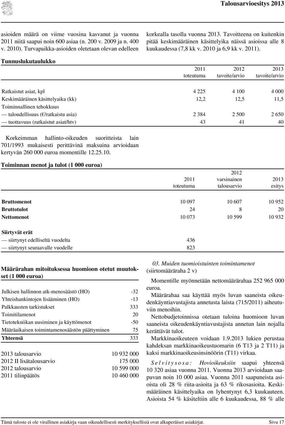 Tunnuslukutaulukko tavoite/ tavoite/ Ratkaistut asiat, kpl 4 225 4 100 4 000 Keskimääräinen käsittelyaika (kk) 12,2 12,5 11,5 Toiminnallinen tehokkuus taloudellisuus ( /ratkaistu asia) 2 384 2 500 2