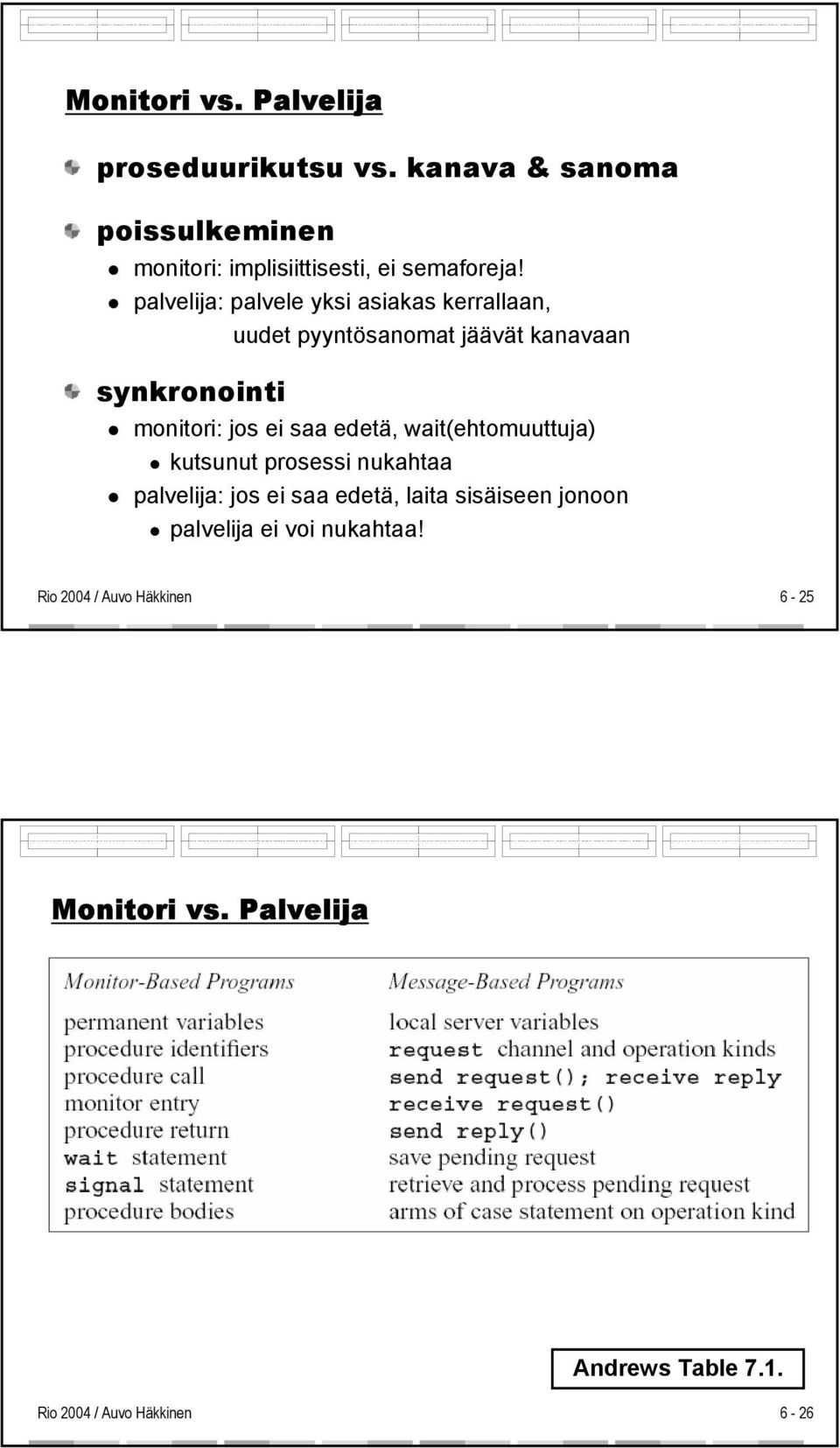 palvelija: palvele yksi asiakas kerrallaan, uudet pyyntösanomat jäävät kanavaan synkronointi monitori: