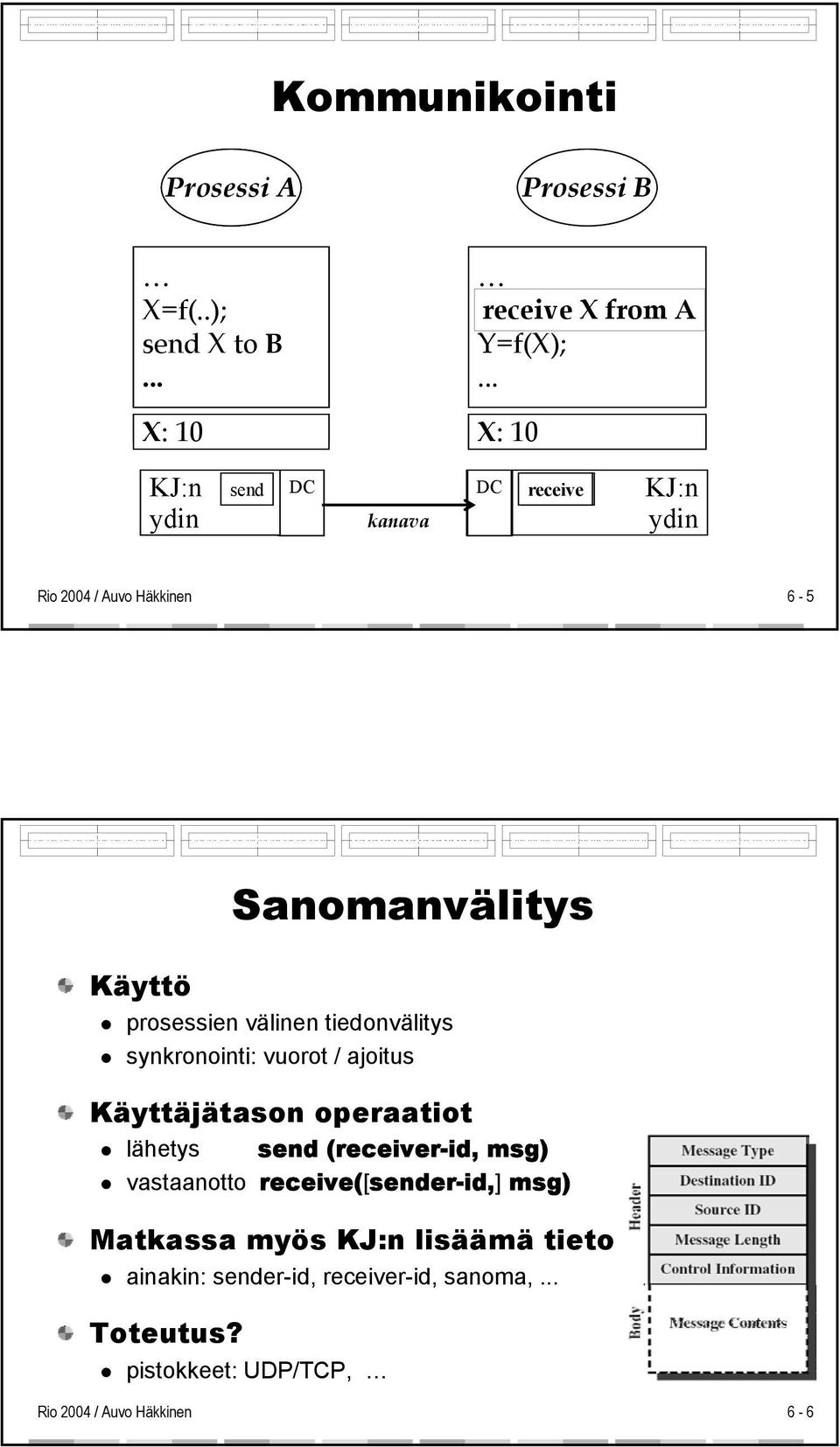 tiedonvälitys synkronointi: vuorot / ajoitus Käyttäjätason operaatiot lähetys send (receiver-id, msg)