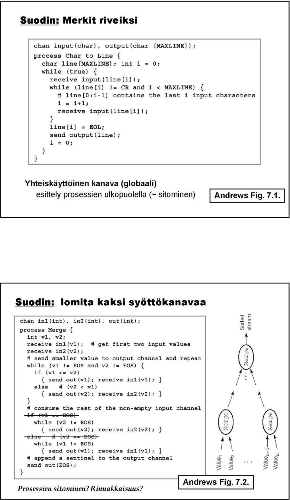 sitominen) Andrews Fig. 7.1.