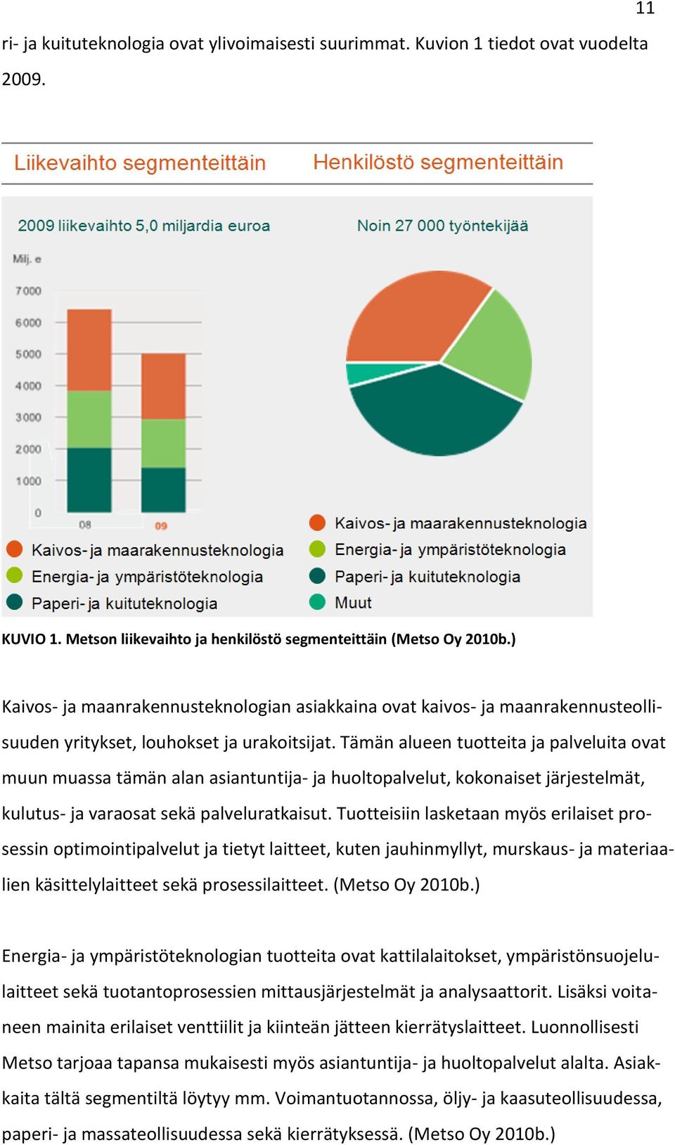 Tämän alueen tuotteita ja palveluita ovat muun muassa tämän alan asiantuntija- ja huoltopalvelut, kokonaiset järjestelmät, kulutus- ja varaosat sekä palveluratkaisut.