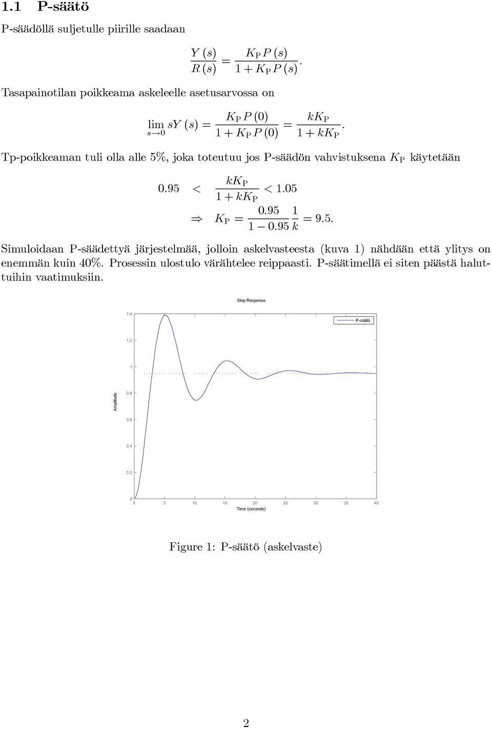 + P () = P + P Tp-poikkeaman tuli olla alle 5%, joka toteutuu jos P-säädön vahvistuksena P käytetään 95 P 5 + P ) P = 95 95 =9 5 Simuloidaan