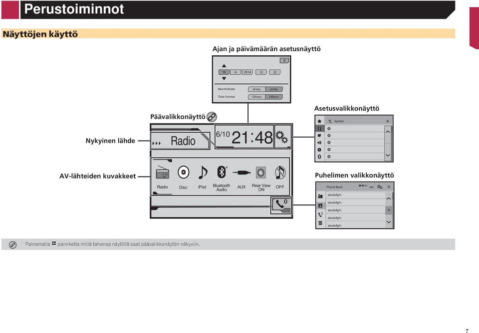 kuvakkeet Puhelimen valikkonäyttö Radio Disc ipod Bluetooth Audio AUX Rear View ON OFF Phone Book abcdefghi 3 ABC