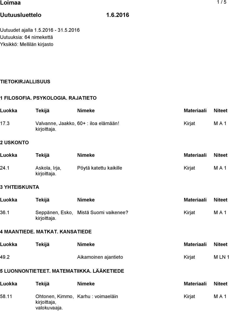 1 Askola, Irja, Pöytä katettu kaikille Kirjat M A 1 3 YHTEISKUNTA 36.1 Seppänen, Esko, Mistä Suomi vaikenee? Kirjat M A 1 4 MAANTIEDE.