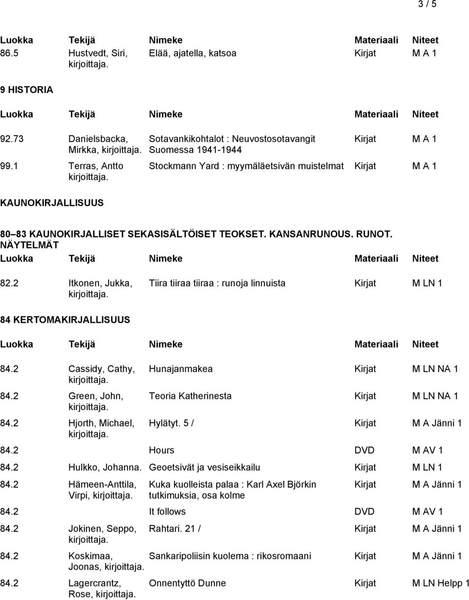 TEOKSET. KANSANRUNOUS. RUNOT. NÄYTELMÄT 82.2 Itkonen, Jukka, Tiira tiiraa tiiraa : runoja linnuista Kirjat M LN 1 84 KERTOMAKIRJALLISUUS 84.2 Cassidy, Cathy, 84.2 Green, John, 84.