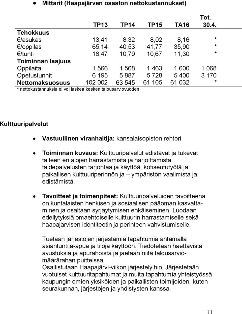 Tehokkuus /asukas 13,41 8,32 8,02 8,16 * /oppilas 65,14 40,53 41,77 35,90 * /tunti 16,47 10,79 10,67 11,30 * Toiminnan laajuus Oppilaita 1 566 1 568 1 463 1 600 1 068 Opetustunnit 6 195 5 887 5 728 5