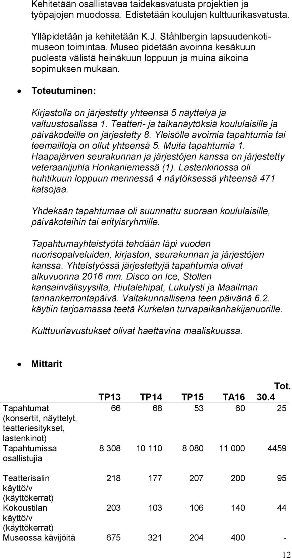 Teatteri- ja taikanäytöksiä koululaisille ja päiväkodeille on järjestetty 8. Yleisölle avoimia tapahtumia tai teemailtoja on ollut yhteensä 5. Muita tapahtumia 1.