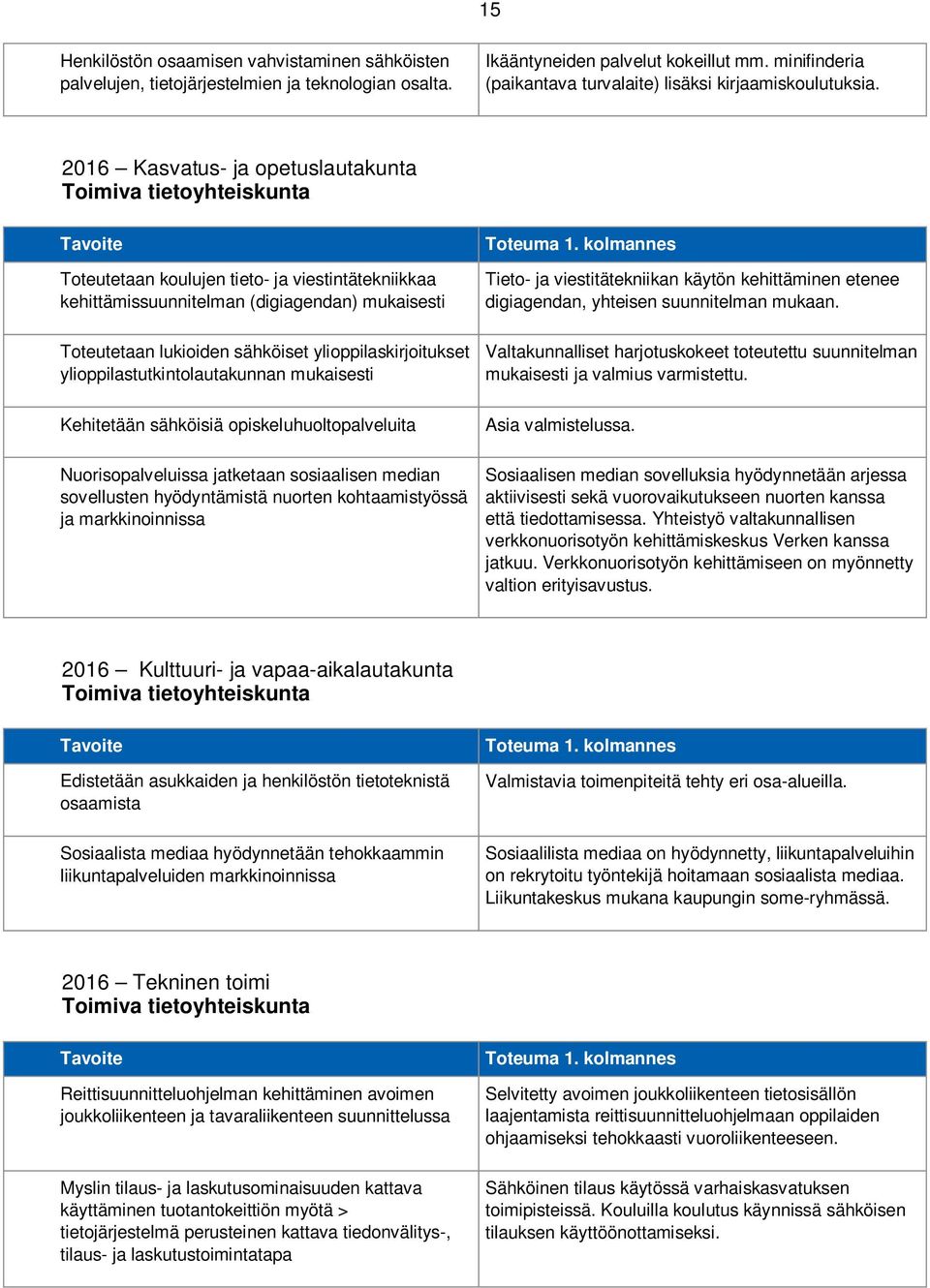 2016 Kasvatus- ja opetuslautakunta Toimiva tietoyhteiskunta Toteutetaan koulujen tieto- ja viestintätekniikkaa kehittämissuunnitelman (digiagendan) mukaisesti Toteutetaan lukioiden sähköiset