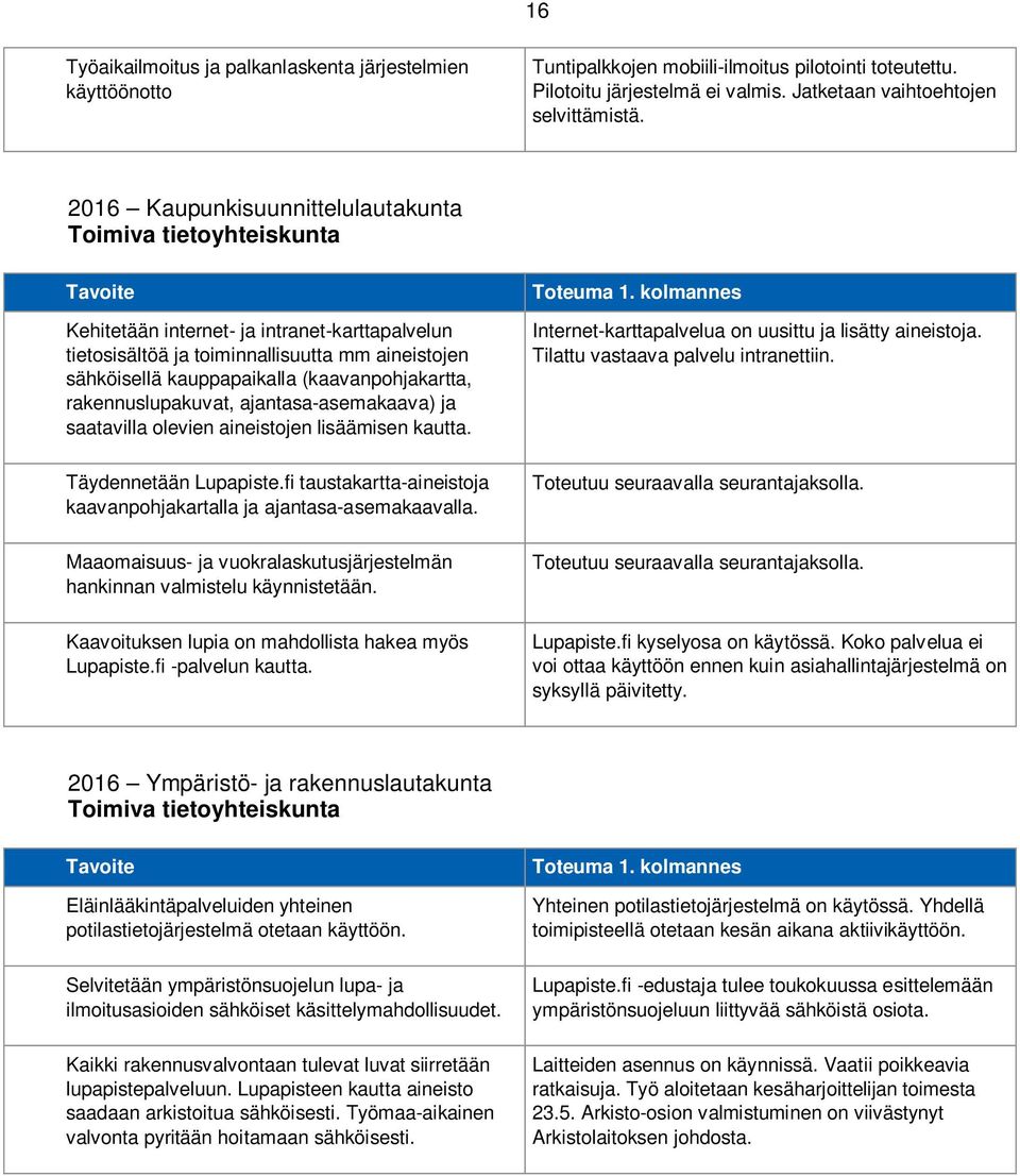 (kaavanpohjakartta, rakennuslupakuvat, ajantasa-asemakaava) ja saatavilla olevien aineistojen lisäämisen kautta. Internet-karttapalvelua on uusittu ja lisätty aineistoja.