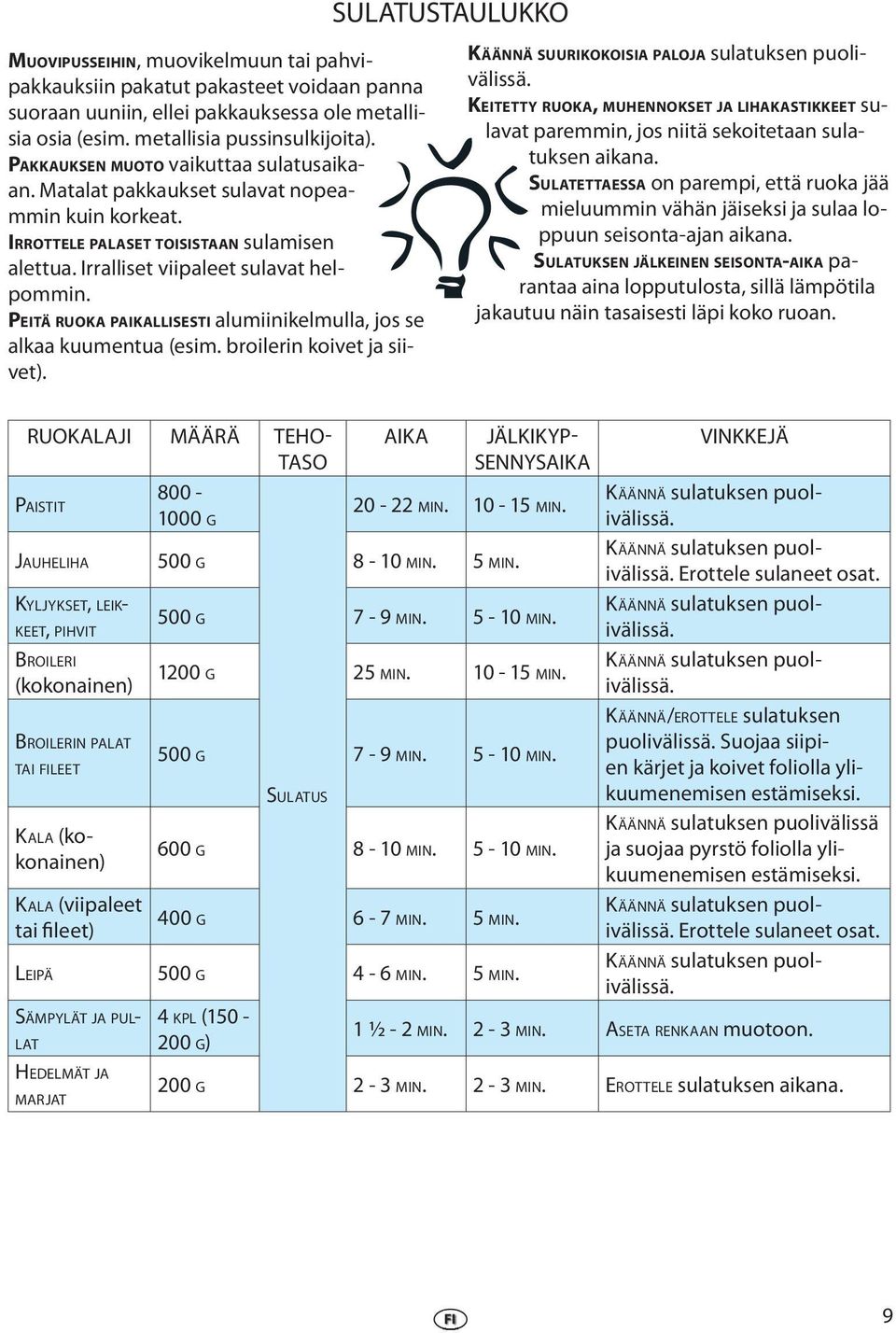 PEITÄ RUOKA PAIKALLISESTI alumiinikelmulla, jos se alkaa kuumentua (esim. broilerin koivet ja siivet). SULATUSTAULUKKO KÄÄNNÄ SUURIKOKOISIA PALOJA sulatuksen puolivälissä.