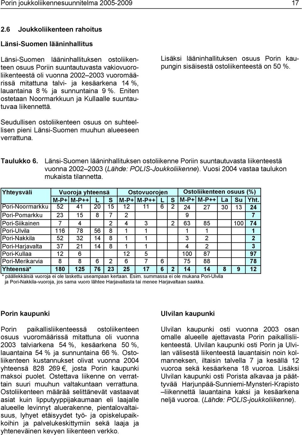 talvi ja kesäarkena 14 %, lauantaina 8 % ja sunnuntaina 9 %. Eniten ostetaan Noormarkkuun ja Kullaalle suuntautuvaa liikennettä.