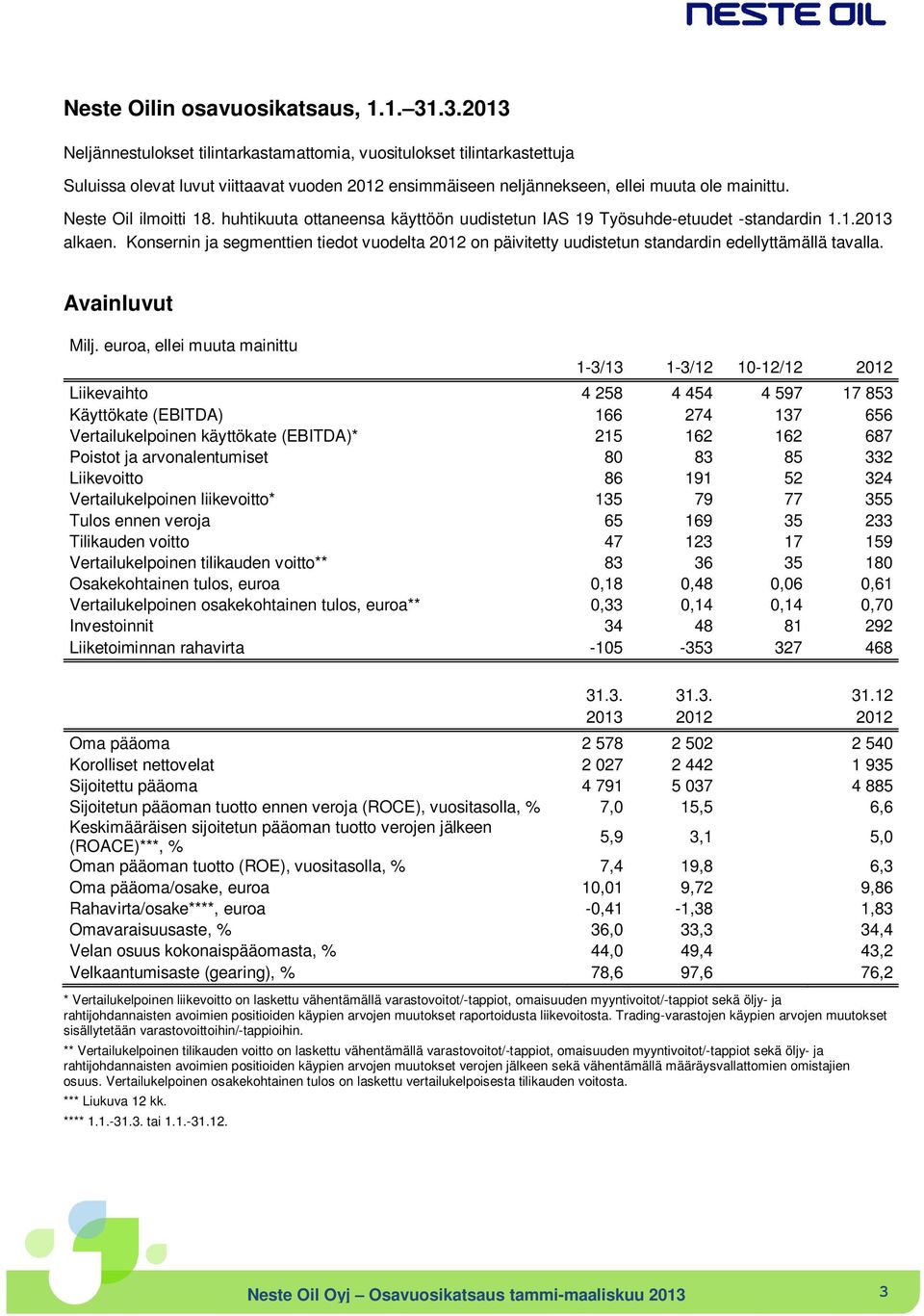 Neste Oil ilmoitti 18. huhtikuuta ottaneensa käyttöön uudistetun IAS 19 Työsuhde-etuudet -standardin 1.1.2013 alkaen.