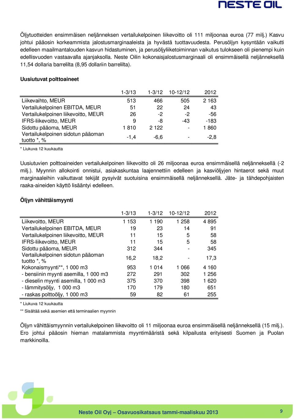 Neste Oilin kokonaisjalostusmarginaali oli ensimmäisellä neljänneksellä 11,54 dollaria barrelilta (8,95 dollariin barrelilta).