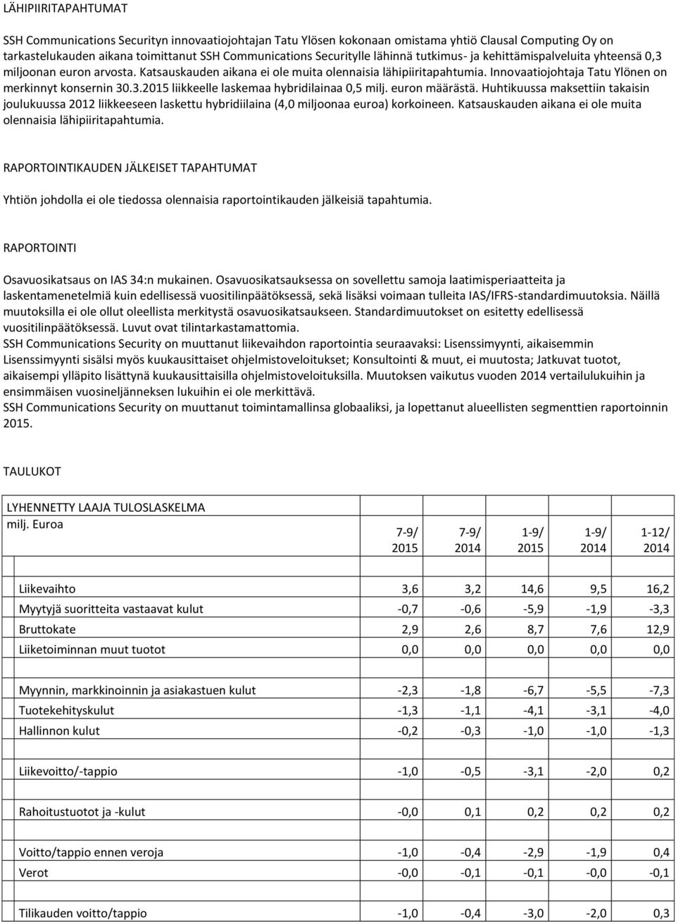 Innovaatiojohtaja Tatu Ylönen on merkinnyt konsernin 30.3. liikkeelle laskemaa hybridilainaa 0,5 milj. euron määrästä.