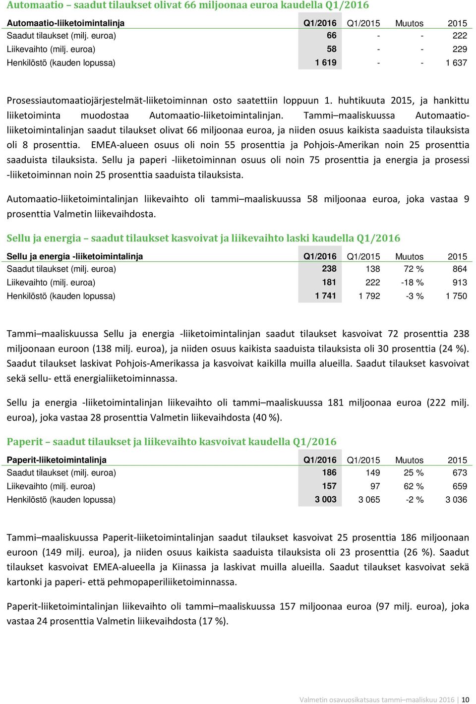 huhtikuuta 2015, ja hankittu liiketoiminta muodostaa Automaatio-liiketoimintalinjan.