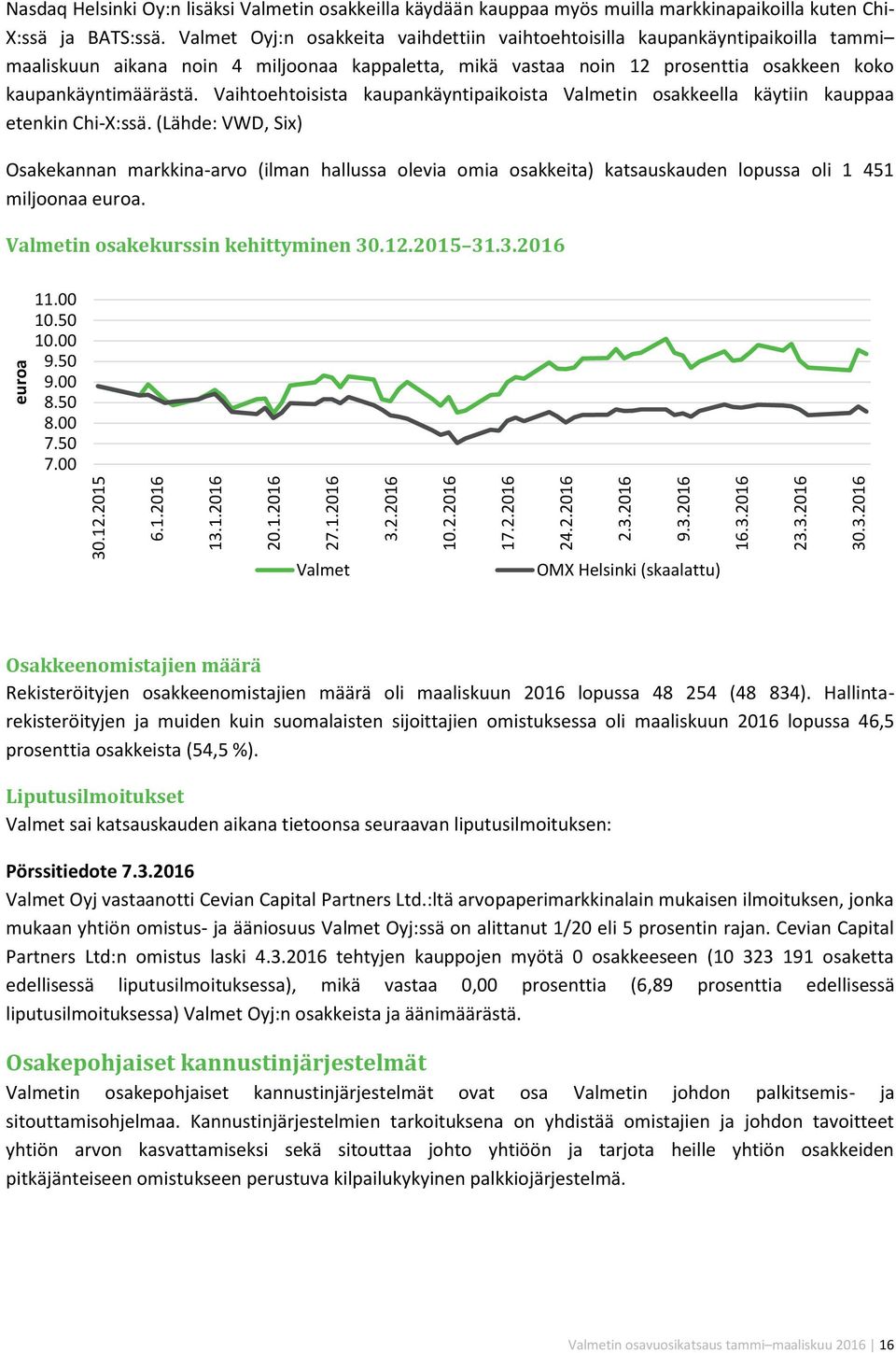 Vaihtoehtoisista kaupankäyntipaikoista Valmetin osakkeella käytiin kauppaa etenkin Chi-X:ssä.