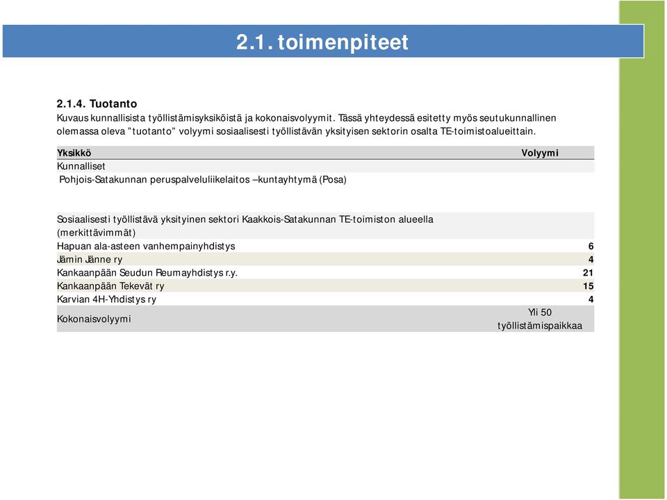 Yksikkö Kunnalliset Pohjois-Satakunnan peruspalveluliikelaitos kuntayhtymä (Posa) Volyymi Sosiaalisesti työllistävä yksityinen sektori Kaakkois-Satakunnan