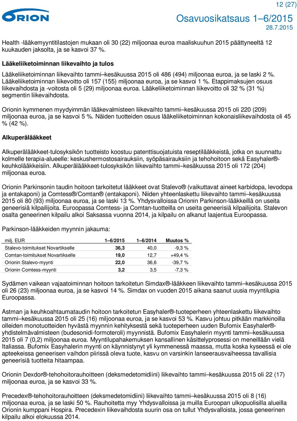 Lääkeliiketoiminnan liikevoitto oli 157 (155) miljoonaa euroa, ja se kasvoi 1 %. Etappimaksujen osuus liikevaihdosta ja -voitosta oli 5 (29) miljoonaa euroa.