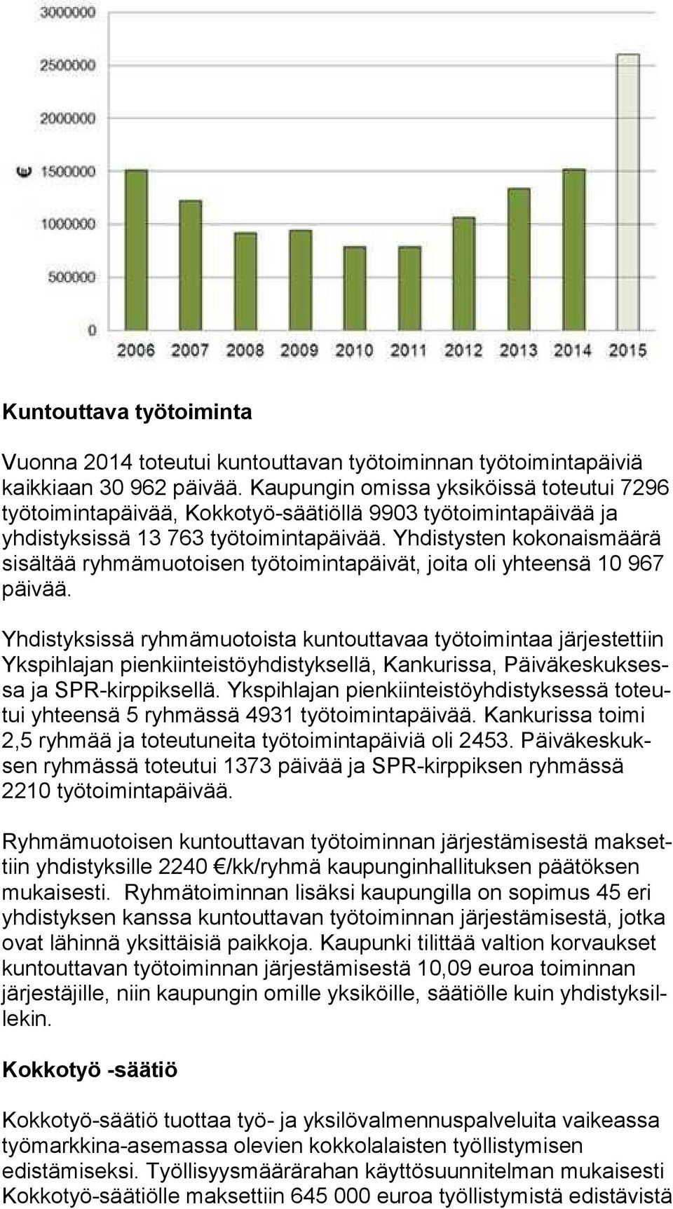 Yhdistysten ko ko nais mää rä sisältää ryhmämuotoisen työtoimintapäivät, joita oli yhteensä 10 967 päivää.