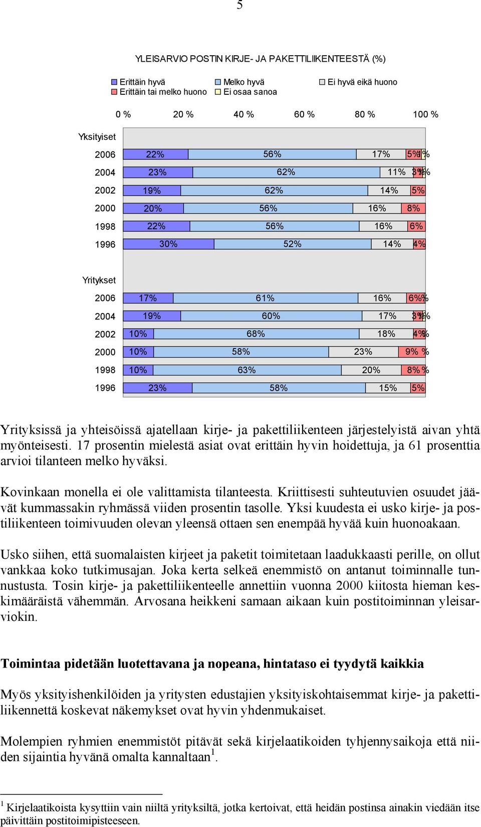 17 prosentin mielestä asiat ovat erittäin hyvin hoidettuja, ja 61 prosenttia arvioi tilanteen melko hyväksi. Kovinkaan monella ei ole valittamista tilanteesta.