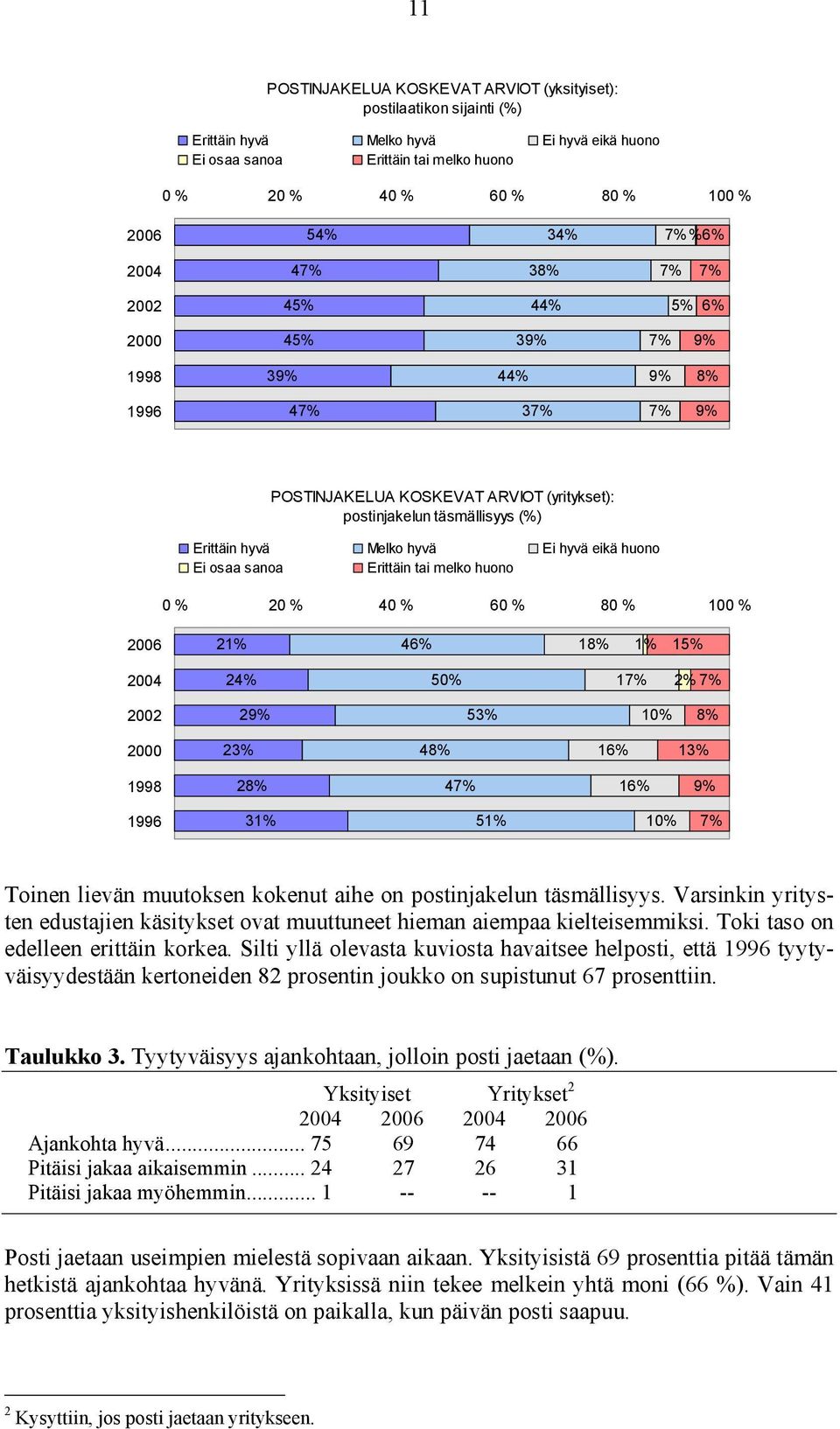 Varsinkin yritysten edustajien käsitykset ovat muuttuneet hieman aiempaa kielteisemmiksi. Toki taso on edelleen erittäin korkea.