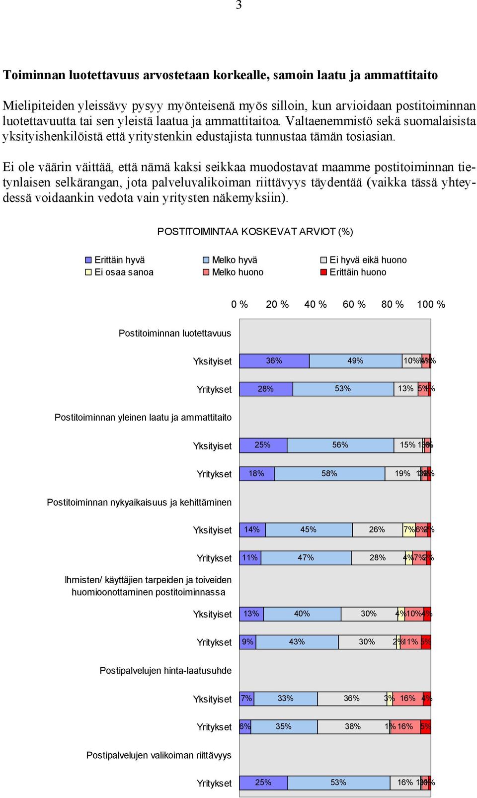 Ei ole väärin väittää, että nämä kaksi seikkaa muodostavat maamme postitoiminnan tietynlaisen selkärangan, jota palveluvalikoiman riittävyys täydentää (vaikka tässä yhteydessä voidaankin vedota vain