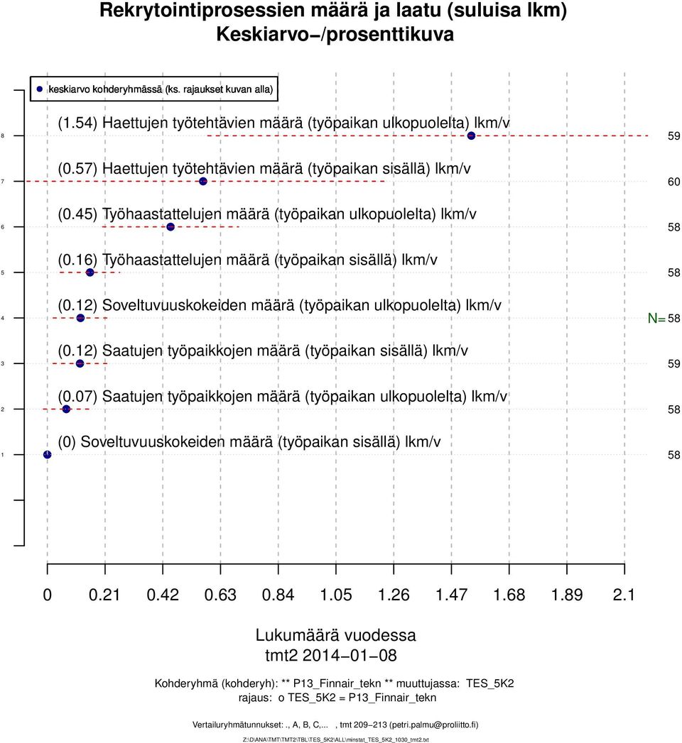 ) Saatujen työpaikkojen määrä (työpaikan sisällä) lkm/v (0.