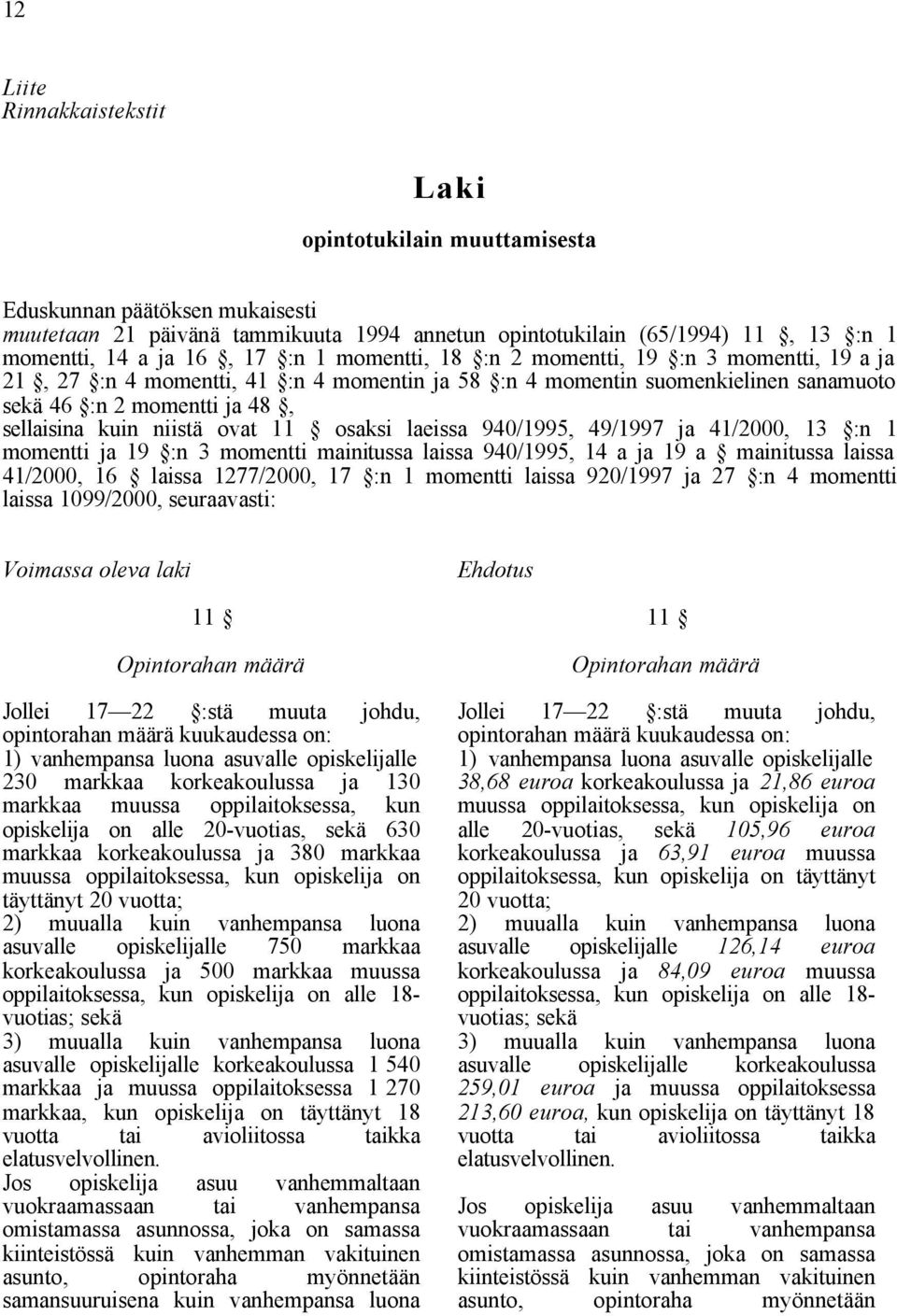 11 osaksi laeissa 940/1995, 49/1997 ja 41/2000, 13 :n 1 momentti ja 19 :n 3 momentti mainitussa laissa 940/1995, 14 a ja 19 a mainitussa laissa 41/2000, 16 laissa 1277/2000, 17 :n 1 momentti laissa