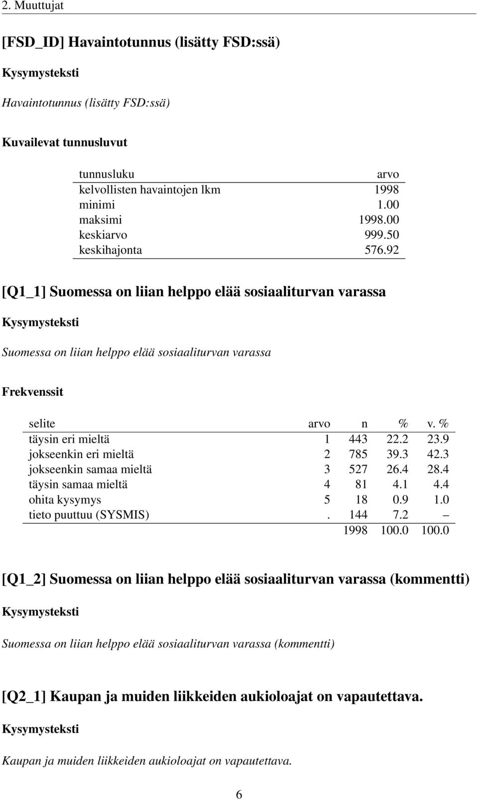 9 jokseenkin eri mieltä 2 785 39.3 42.3 jokseenkin samaa mieltä 3 527 26.4 28.4 täysin samaa mieltä 4 81 4.1 4.4 ohita kysymys 5 18 0.9 1.0 tieto puuttuu (SYSMIS). 144 7.