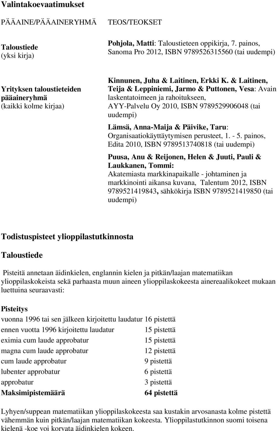 & Laitinen, Teija & Leppiniemi, Jarmo & Puttonen, Vesa: Avain laskentatoimeen ja rahoitukseen, AYY-Palvelu Oy 2010, ISBN 9789529906048 (tai uudempi) Lämsä, Anna-Maija & Päivike, Taru: