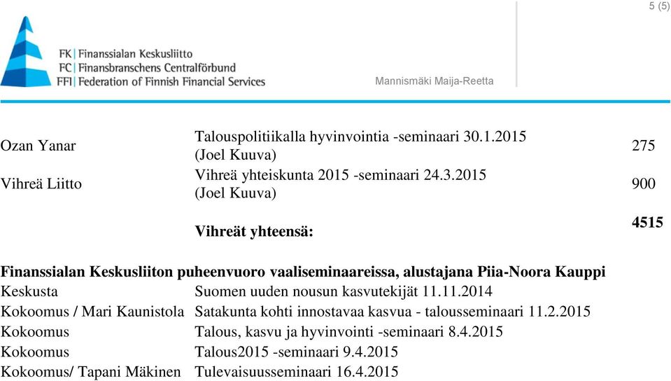 2015 Vihreät yhteensä: 275 900 4515 Finanssialan Keskusliiton puheenvuoro vaaliseminaareissa, alustajana Piia-Noora Kauppi Keskusta