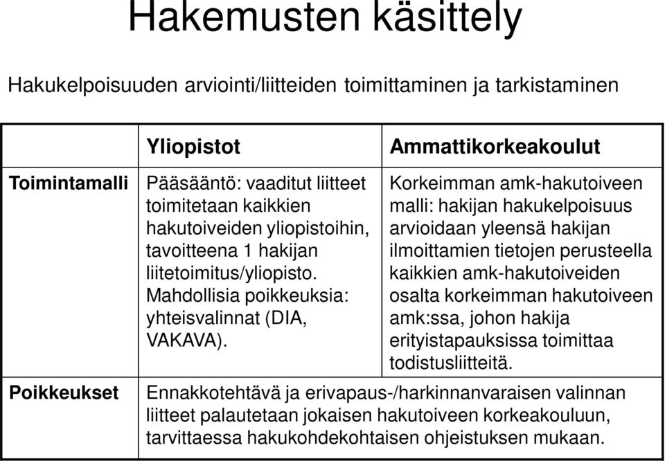 Korkeimman amk-hakutoiveen malli: hakijan hakukelpoisuus arvioidaan yleensä hakijan ilmoittamien tietojen perusteella kaikkien amk-hakutoiveiden osalta korkeimman hakutoiveen amk:ssa,