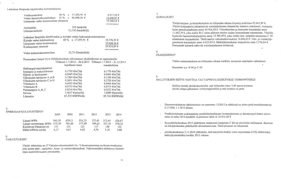 54 Laskelma lämpimän käyttöveden ja kylmän veden kokonaiskustannuksista Kylmän veden kulutusosuus 60% x 17.293,91 10.376.35 Lämpimän veden kustannukset Kustannukset yhteensä 19,548.54 29.