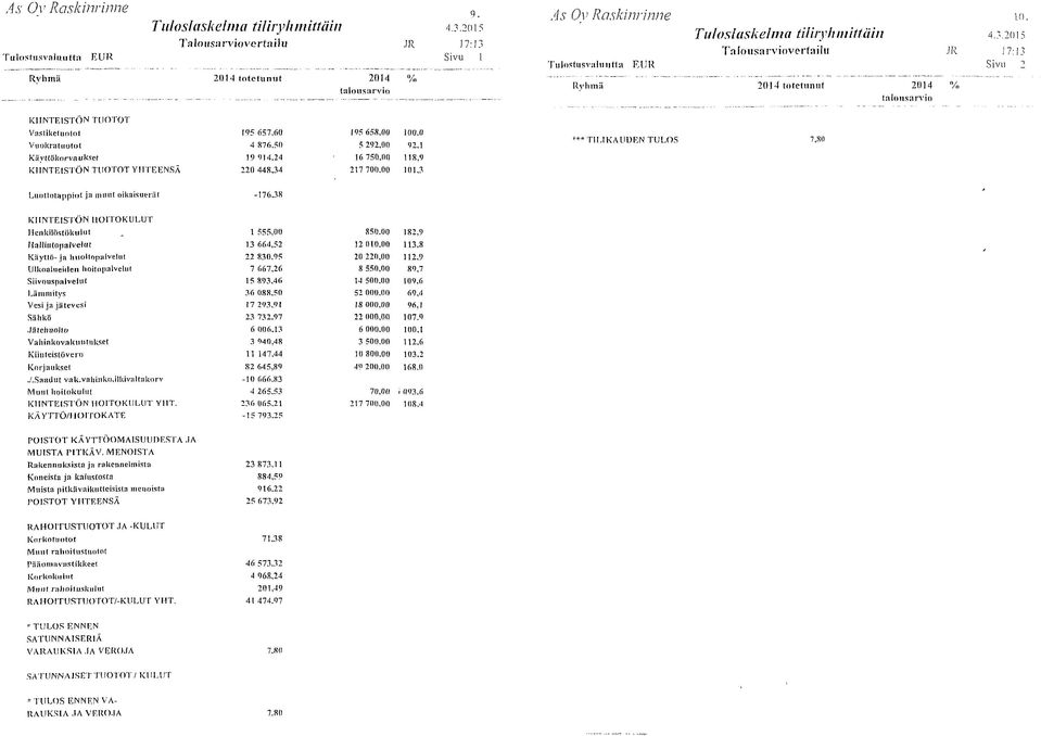 Sivu 1 As Ov Raskmrinne TuJoshisvahiiitta EUR Tuloslaskelma tiliryhmitfäin Ta I o u sa rv iovertailu in 4.3.