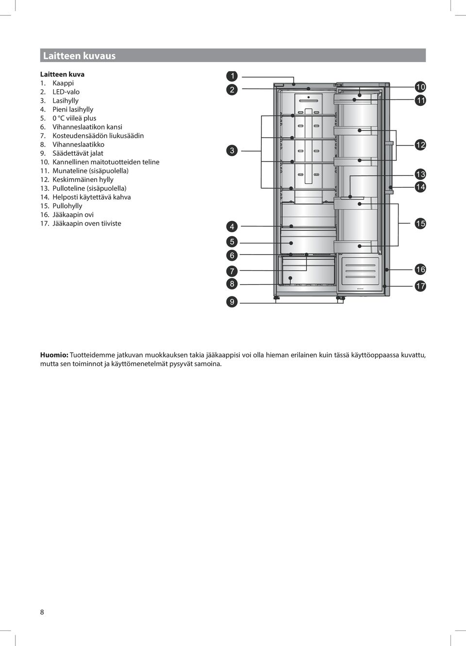 Keskimmäinen hylly 13. Pulloteline (sisäpuolella) 14. Helposti käytettävä kahva 15. Pullohylly 16. Jääkaapin ovi 17.