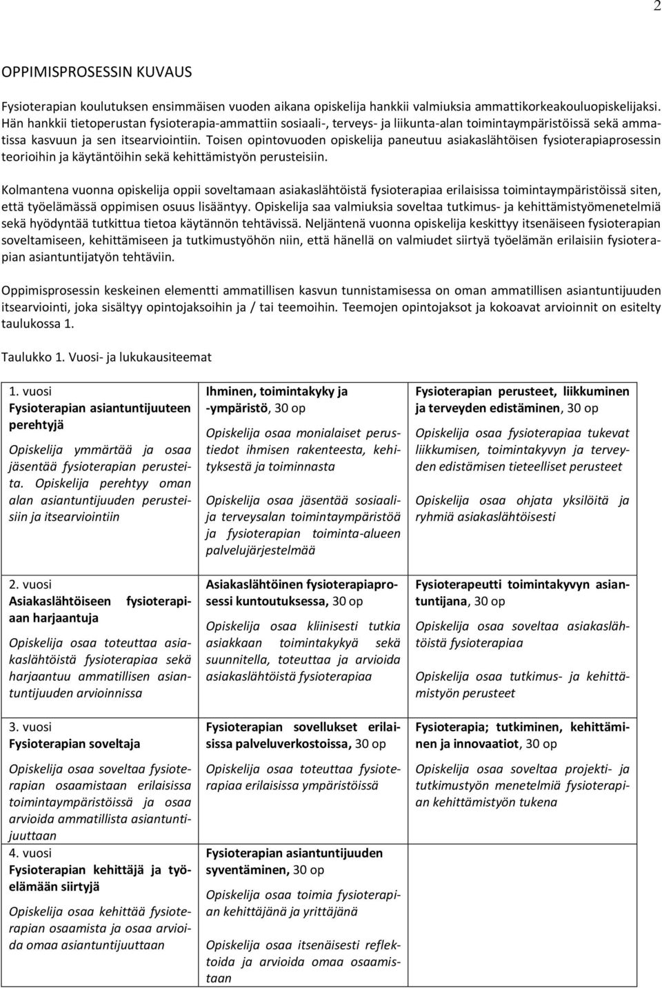 Toisen opintovuoden opiskelija paneutuu asiakaslähtöisen fysioterapiaprosessin teorioihin ja käytäntöihin sekä kehittämistyön perusteisiin.