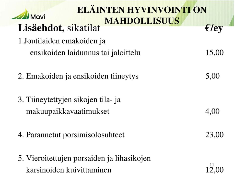 Emakoiden ja ensikoiden tiineytys 5,00 3.